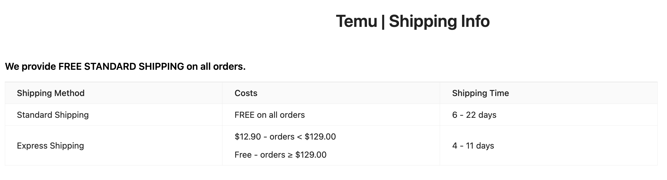 Temu shipping table